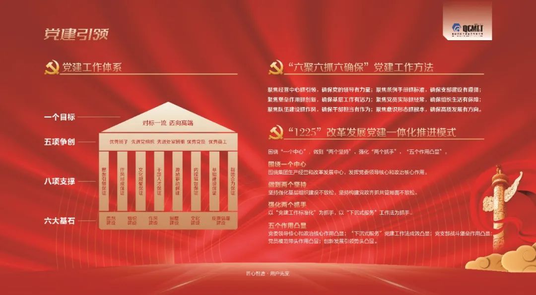 【黨建動態(tài)】強根固魂促改革 追趕超越勇創(chuàng)新