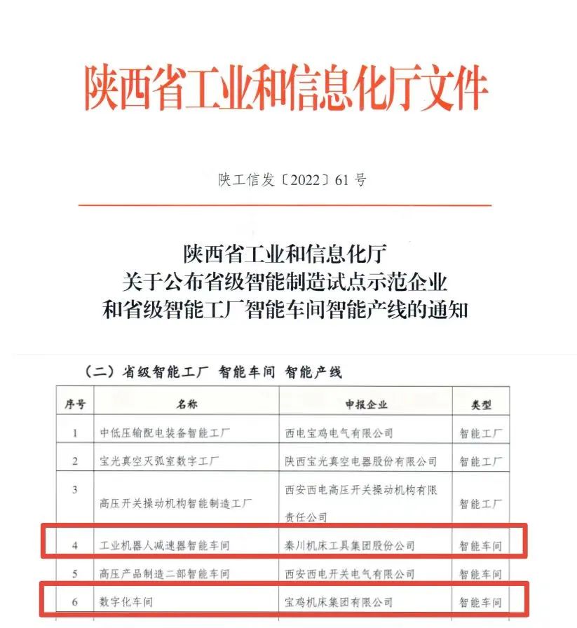 獲批陜西省“智能車間”！