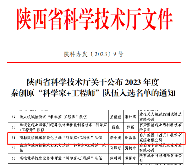 【集團(tuán)資訊】秦川集團(tuán)一科研團(tuán)隊再次入選秦創(chuàng)原“科學(xué)家+工程師”隊伍名單